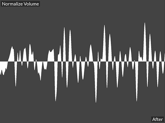 Audio waveform of a film soundtrack after volume normalization